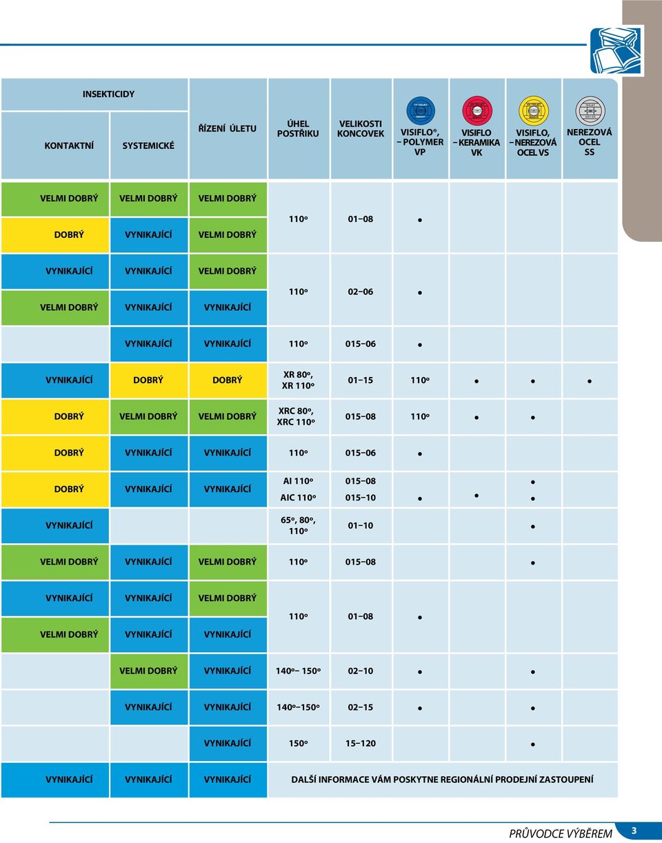 xrc 110º 01 15 110º 015 08 110º 110º 015 06 AI 110º AIC 110º 015 08 015 10 65º 80º 110º 01 10 110º 015 08