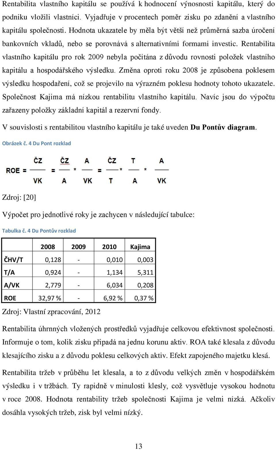 Rentabilita vlastního kapitálu pro rok 2009 nebyla počítána z důvodu rovnosti položek vlastního kapitálu a hospodářského výsledku.