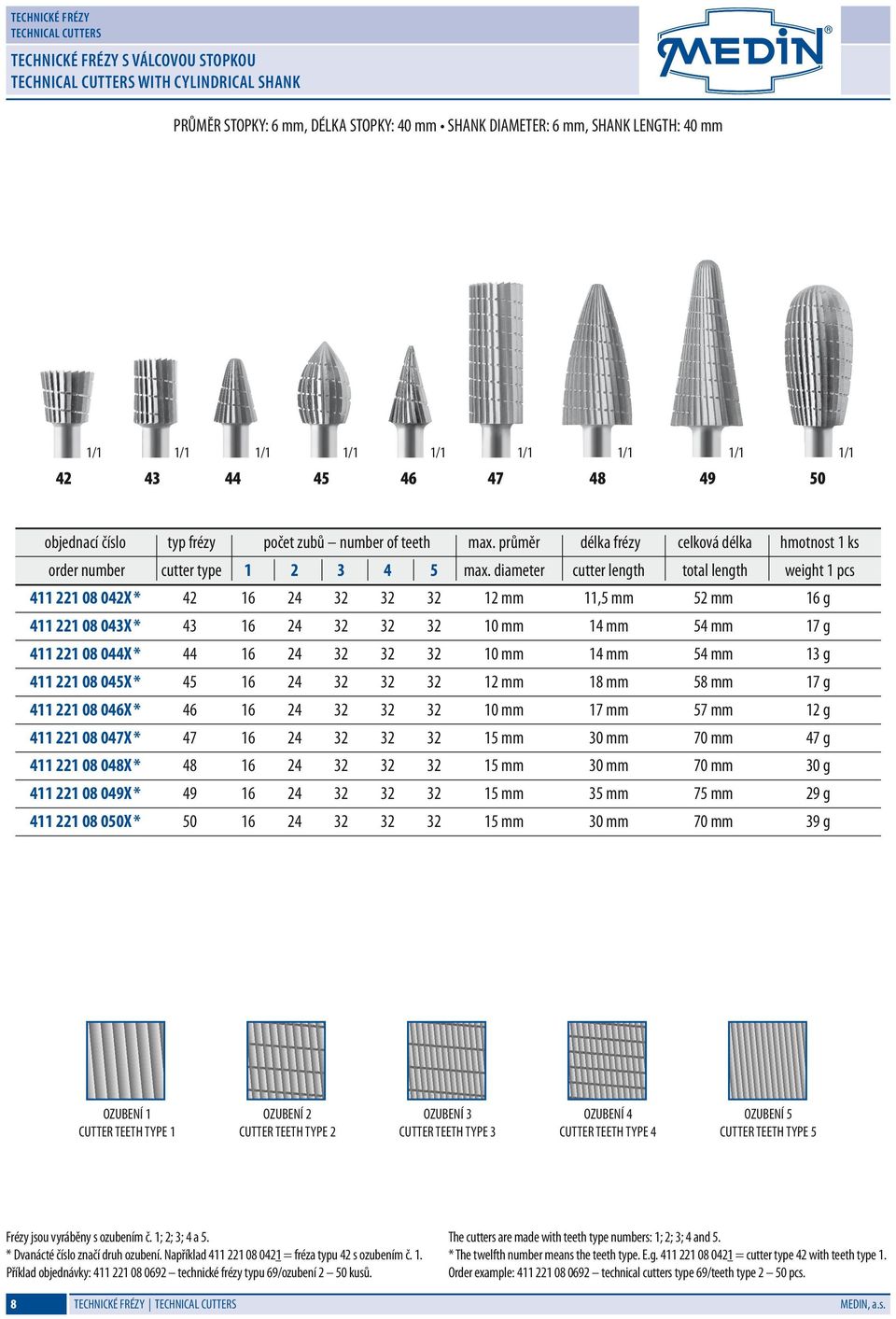 diameter cutter length total length weight 1 pcs 411 221 08 042x * 42 16 24 32 32 32 12 mm 11,5 mm 52 mm 16 g 411 221 08 043x * 43 16 24 32 32 32 10 mm 14 mm 54 mm 17 g 411 221 08 044x * 44 16 24 32