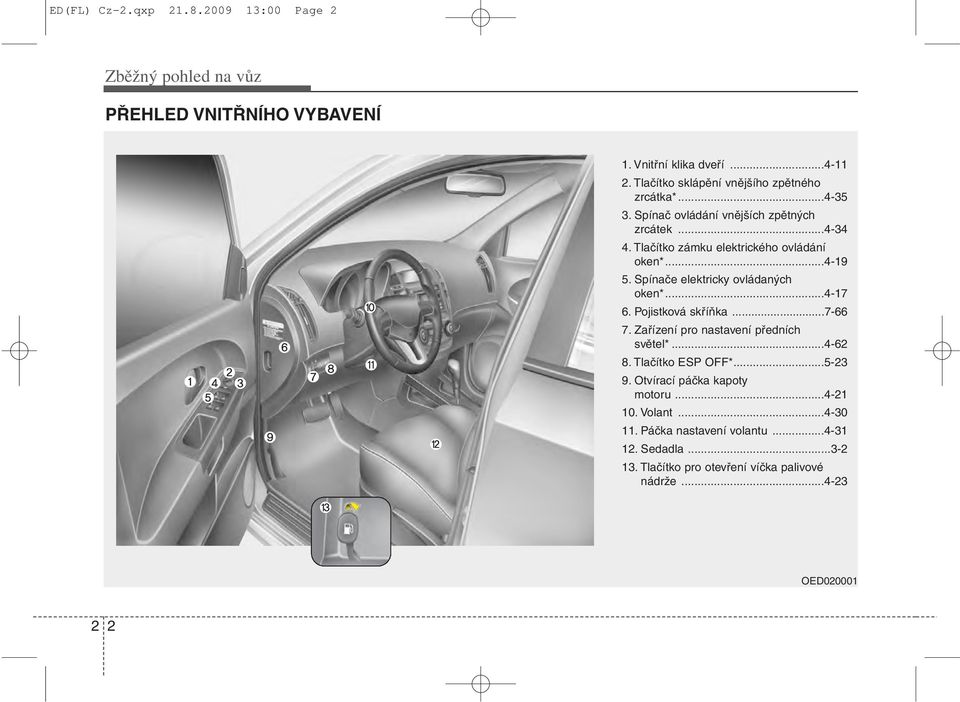 ..4-19 5. Spínače elektricky ovládaných oken*...4-17 6. Pojistková skříňka...7-66 7. Zařízení pro nastavení předních světel*...4-62 8.