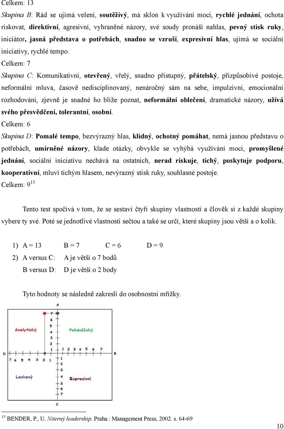 Celkem: 7 Skupina C: Komunikativní, otevřený, vřelý, snadno přístupný, přátelský, přizpůsobivé postoje, neformální mluva, časově nedisciplinovaný, nenáročný sám na sebe, impulzivní, emocionální