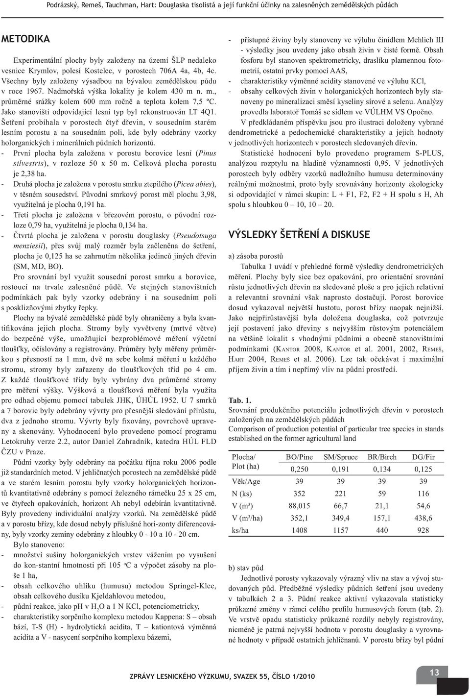 n. m., pr m rné srážky kolem 600 mm ro n a teplota kolem 7,5 ºC. Jako stanovišti odpovídající lesní typ byl rekonstruován LT 4Q1.