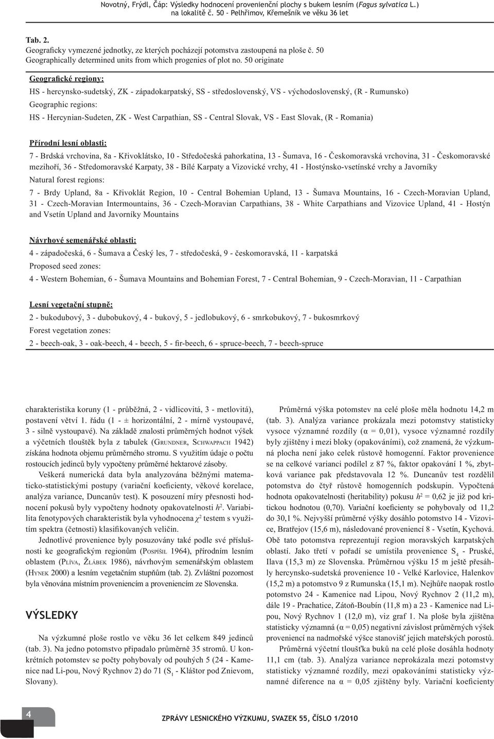 50 originate Geografické regiony: HS - hercynsko-sudetský, ZK - západokarpatský, SS - st edoslovenský, VS - východoslovenský, (R - Rumunsko) Geographic regions: HS - Hercynian-Sudeten, ZK - West