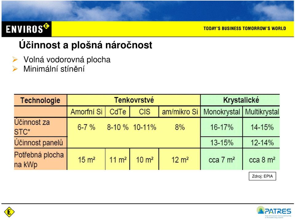 vodorovná plocha