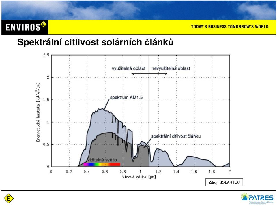 solárních