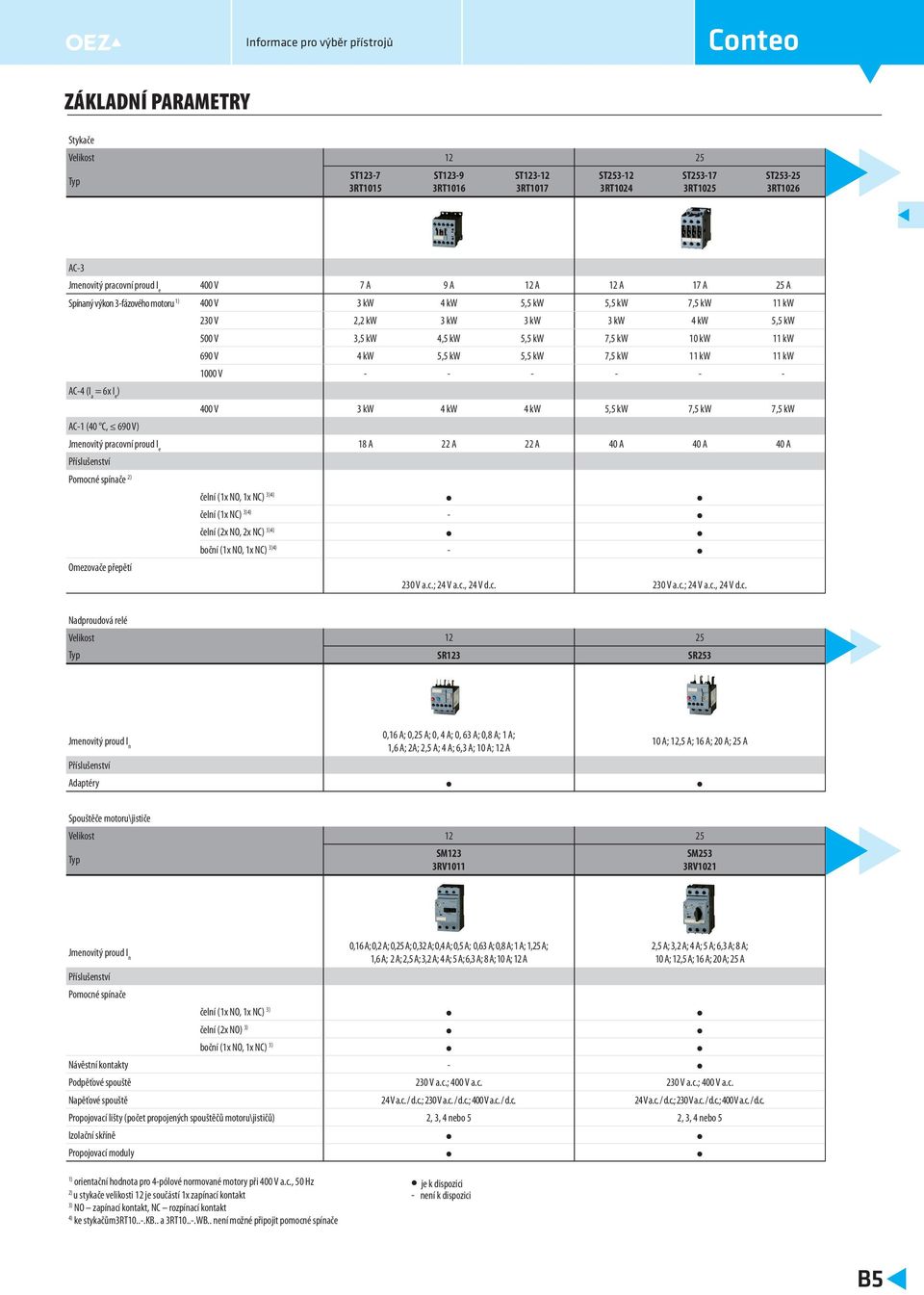 kw 10 kw 11 kw 690 V 4 kw 5,5 kw 5,5 kw 7,5 kw 11 kw 11 kw 1000 V - - - - - - AC-4 (I a = 6x I e ) 400 V 3 kw 4 kw 4 kw 5,5 kw 7,5 kw 7,5 kw AC-1 (40 C, 690 V) Jmenovitý pracovní proud I e 18 A 22 A