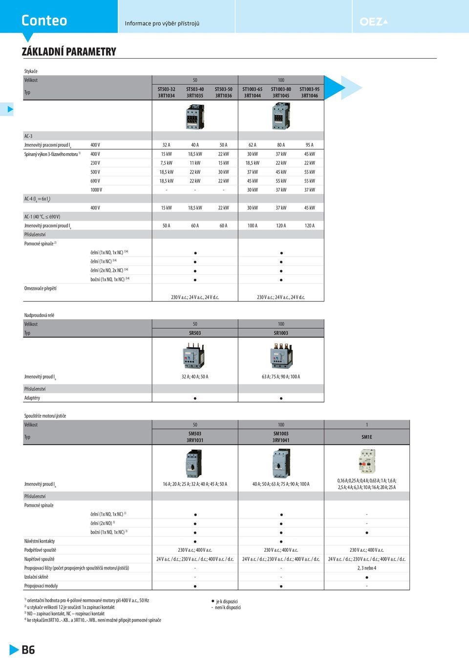 kw 37 kw 45 kw 55 kw 690 V 18,5 kw 22 kw 22 kw 45 kw 55 kw 55 kw 1000 V - - - 30 kw 37 kw 37 kw AC-4 (I a = 6x I e ) 400 V 15 kw 18,5 kw 22 kw 30 kw 37 kw 45 kw AC-1 (40 C, 690 V) Jmenovitý pracovní