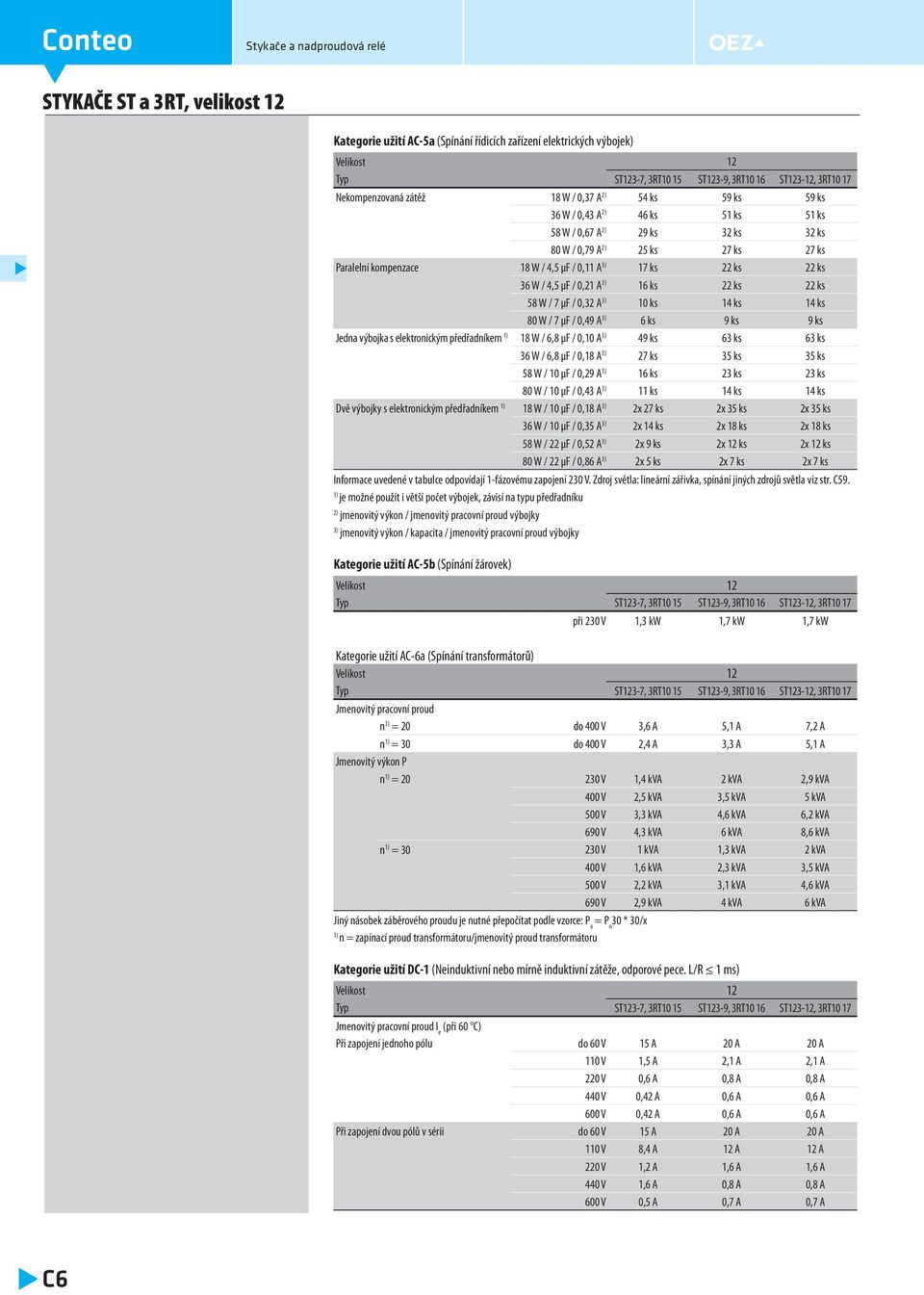 ks 22 ks 22 ks 36 W / 4,5 μf / 0,21 A 3) 16 ks 22 ks 22 ks 58 W / 7 μf / 0,32 A 3) 10 ks 14 ks 14 ks 80 W / 7 μf / 0,49 A 3) 6 ks 9 ks 9 ks Jedna výbojka s elektronickým předřadníkem 18 W / 6,8 μf /