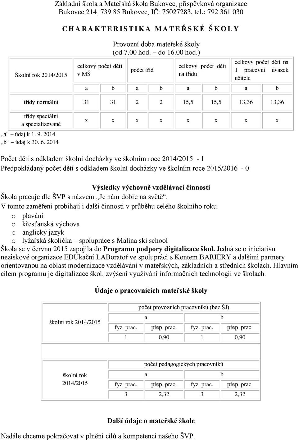 ) počet tříd celkový počet dětí na třídu celkový počet dětí na 1 pracovní úvazek učitele a b a b a b a b třídy normální 31 31 2 2 15,5 15,5 13,36 13,36 třídy speciální a specializované,,a údaj k 1. 9.