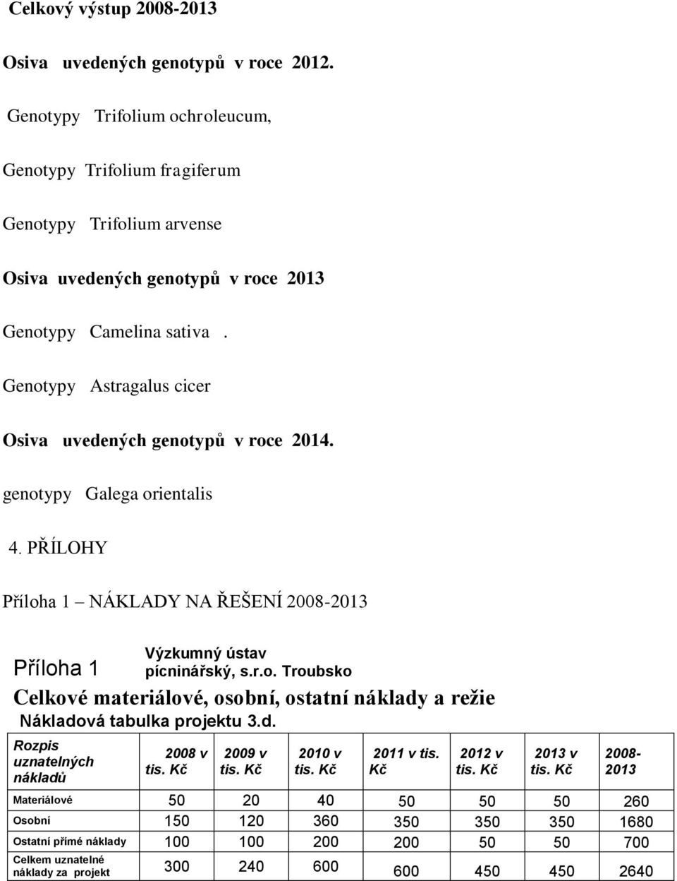 Genotypy Astragalus cicer Osiva uvedených genotypů v roce 2014. genotypy Galega orientalis 4. PŘÍLOHY Příloha 1 NÁKLADY NA ŘEŠENÍ 2008-2013 Výzkumný ústav pícninářský, s.r.o. Troubsko Příloha 1 Celkové materiálové, osobní, ostatní náklady a režie Nákladová tabulka projektu 3.