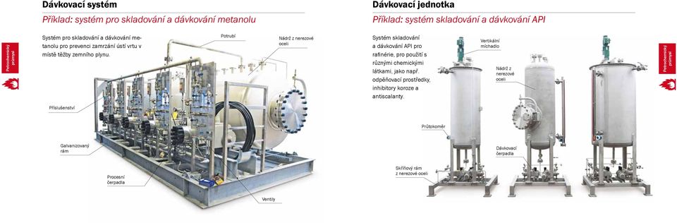 Potrubí Nádrž z nerezové oceli Systém skladování a dávkování API pro rafinérie, pro použití s různými chemickými látkami, jako např.