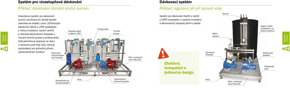 Celá jednotka je osazena na rámu z třídy 316, který je uspůsobený pro pohodlný převoz vysokozdvižným vozíkem.