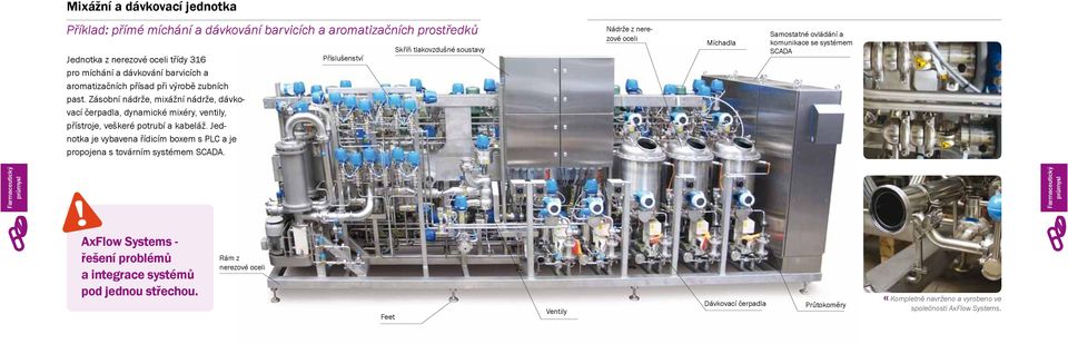 Jednotka je vybavena řídicím boxem s PLC a je propojena s továrním systémem SCADA.