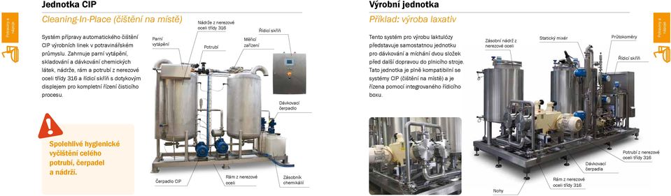 Parní vytápění Nádrže z nerezové oceli třídy 316 Potrubí Měřicí zařízení Řídicí skříň Dávkovací čerpadlo Příklad: výroba laxativ Tento systém pro výrobu laktulózy představuje samostatnou jednotku pro