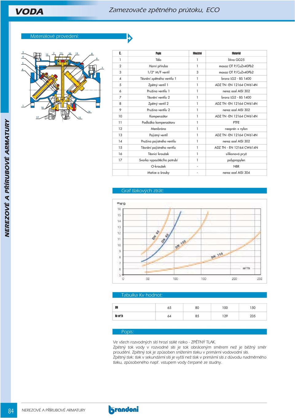 TN -EN 12164 CW614N 6 Pružina ventilu 1 1 nerez ocel AISI 302 7 Těsnění ventilu 2 1 bronz LG2 - BS 1400 8 Zpětný ventil 2 1 ADZ TN -EN 12164 CW614N 9 Pružina ventilu 2 1 nerez ocel AISI 302 10