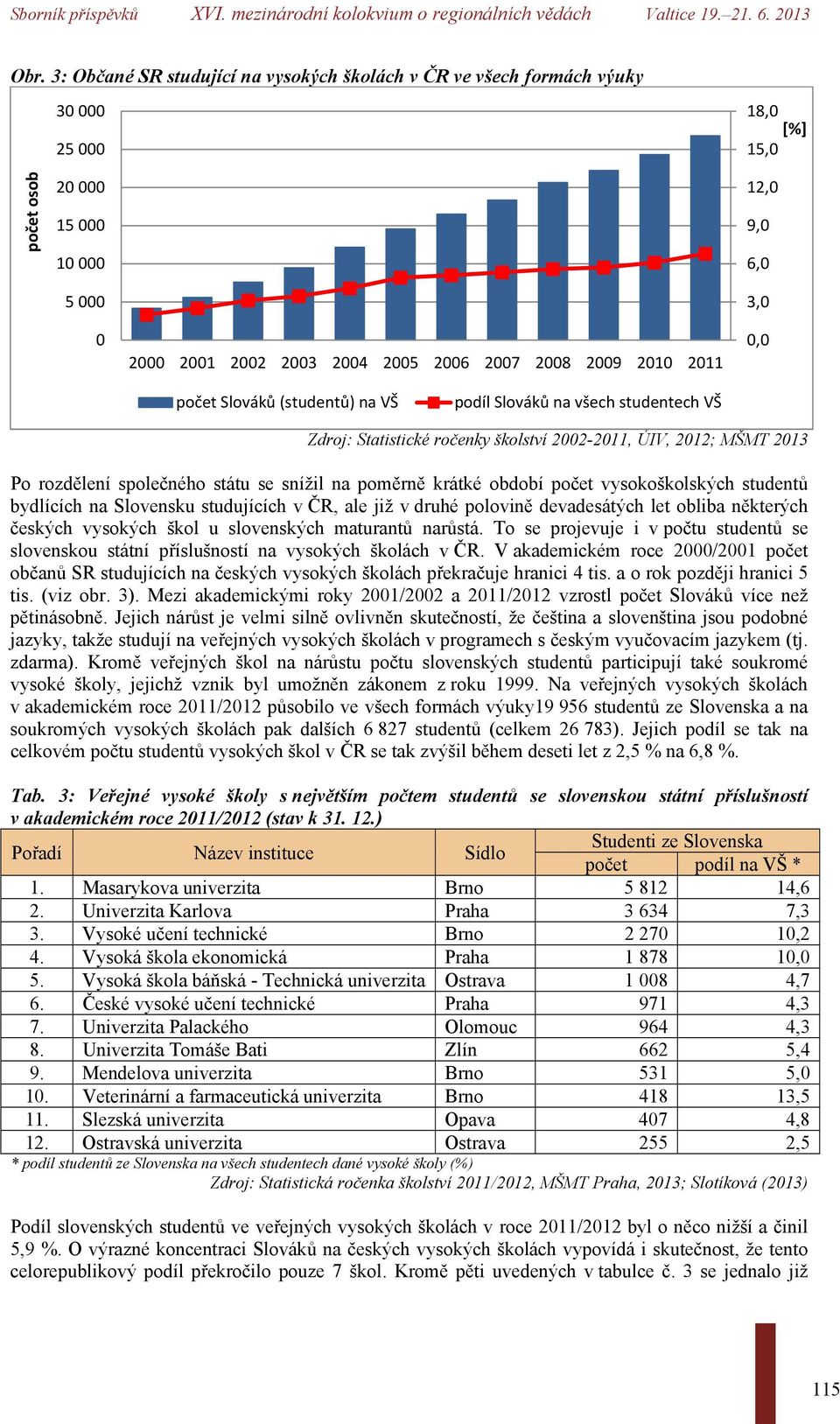 snížil na poměrně krátké období počet vysokoškolských studentů bydlících na Slovensku studujících v ČR, ale již v druhé polovině devadesátých let obliba některých českých vysokých škol u slovenských