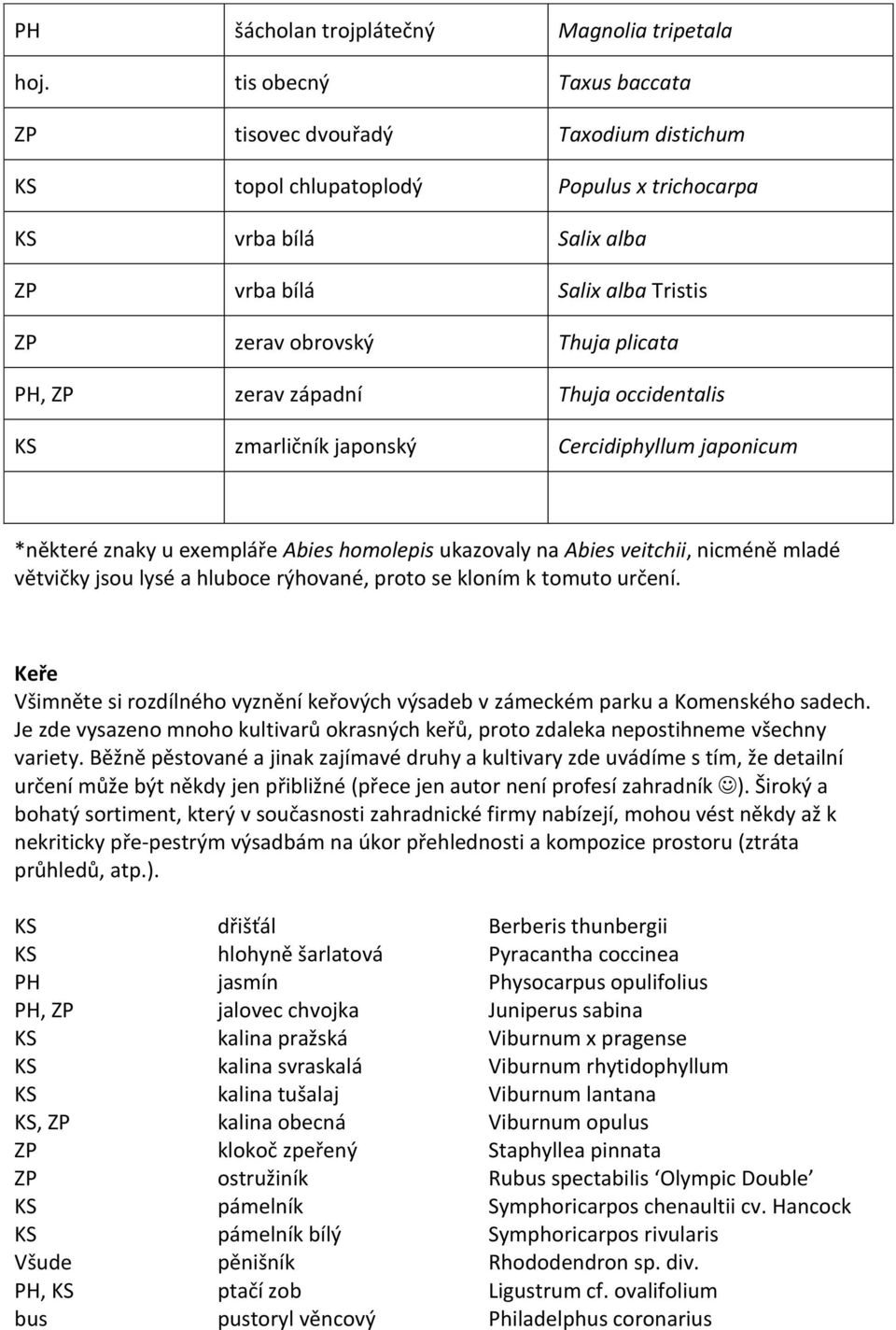 PH, ZP zerav západní Thuja occidentalis KS zmarličník japonský Cercidiphyllum japonicum *některé znaky u exempláře Abies homolepis ukazovaly na Abies veitchii, nicméně mladé větvičky jsou lysé a