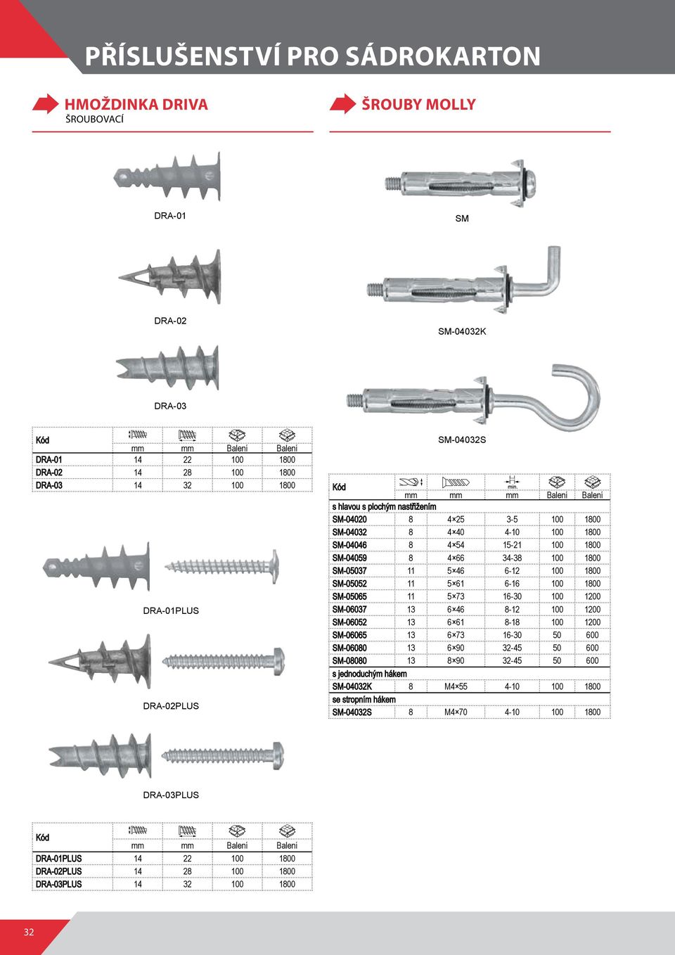 1800 SM-05065 11 5 73 16-30 100 1200 DRA-01PLUS SM-06037 13 6 46 8-12 100 1200 SM-06052 13 6 61 8-18 100 1200 SM-06065 13 6 73 16-30 50 600 SM-06080 13 6 90 32-45 50 600 SM-08080 13 8 90 32-45 50