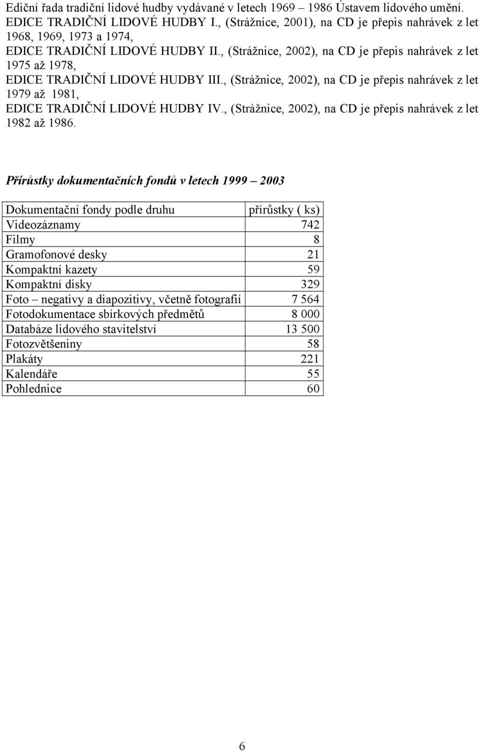 , (Strážnice, 2002), na CD je přepis nahrávek z let 1975 až 1978, EDICE TRADIČNÍ LIDOVÉ HUDBY III., (Strážnice, 2002), na CD je přepis nahrávek z let 1979 až 1981, EDICE TRADIČNÍ LIDOVÉ HUDBY IV.