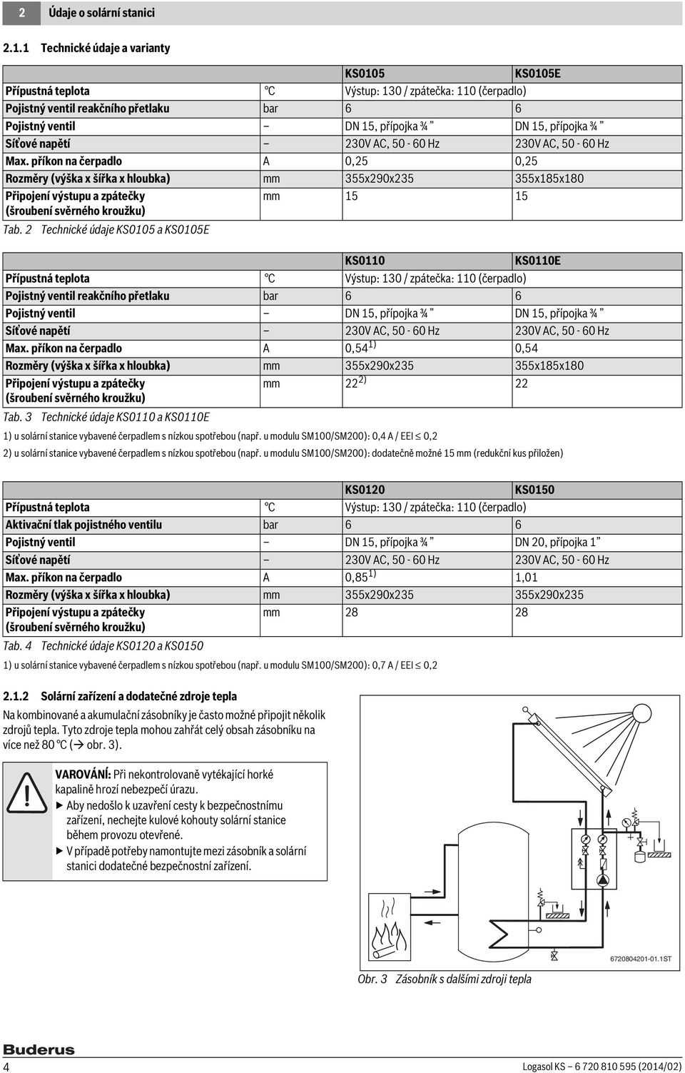 napětí 0V AC, 50-60 Hz 0V AC, 50-60 Hz Max. příkon na čerpadlo A 0,5 0,5 Rozměry (výška x šířka x hloubka) mm 55x90x5 55x85x80 Připojení výstupu a zpátečky mm 5 5 (šroubení svěrného kroužku) Tab.