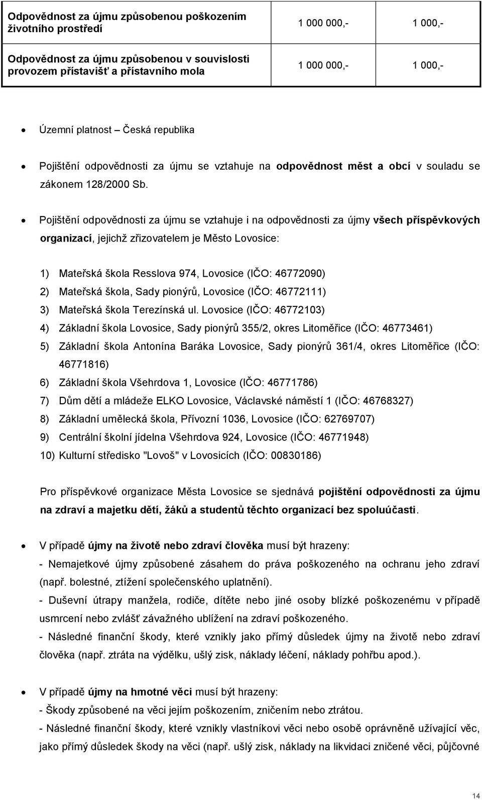 Pojištění odpovědnosti za újmu se vztahuje i na odpovědnosti za újmy všech příspěvkových organizací, jejichž zřizovatelem je Město Lovosice: 1) Mateřská škola Resslova 974, Lovosice (IČO: 46772090)
