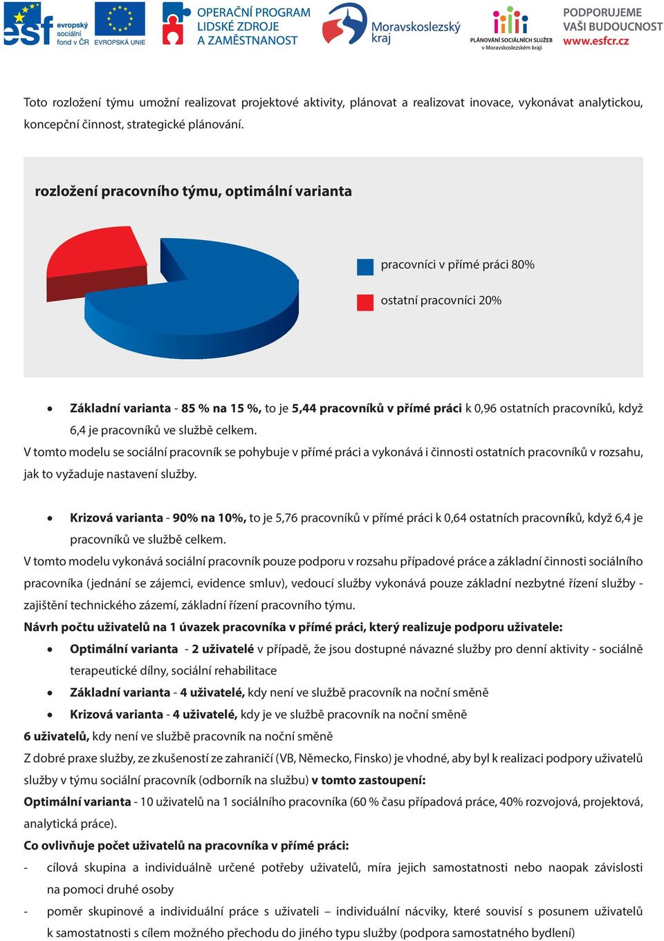 když 6,4 je pracovníků ve službě celkem. V tomto modelu se sociální pracovník se pohybuje v přímé práci a vykonává i činnosti ostatních pracovníků v rozsahu, jak to vyžaduje nastavení služby.