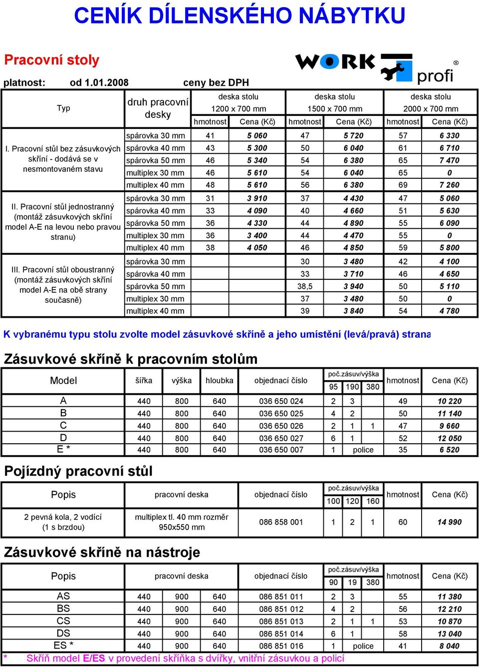 Pracovní stůl bez zásuvkových skříní - dodává se v nesmontovaném stavu II. Pracovní stůl jednostranný (montáž zásuvkových skříní model A-E na levou nebo pravou stranu) III.