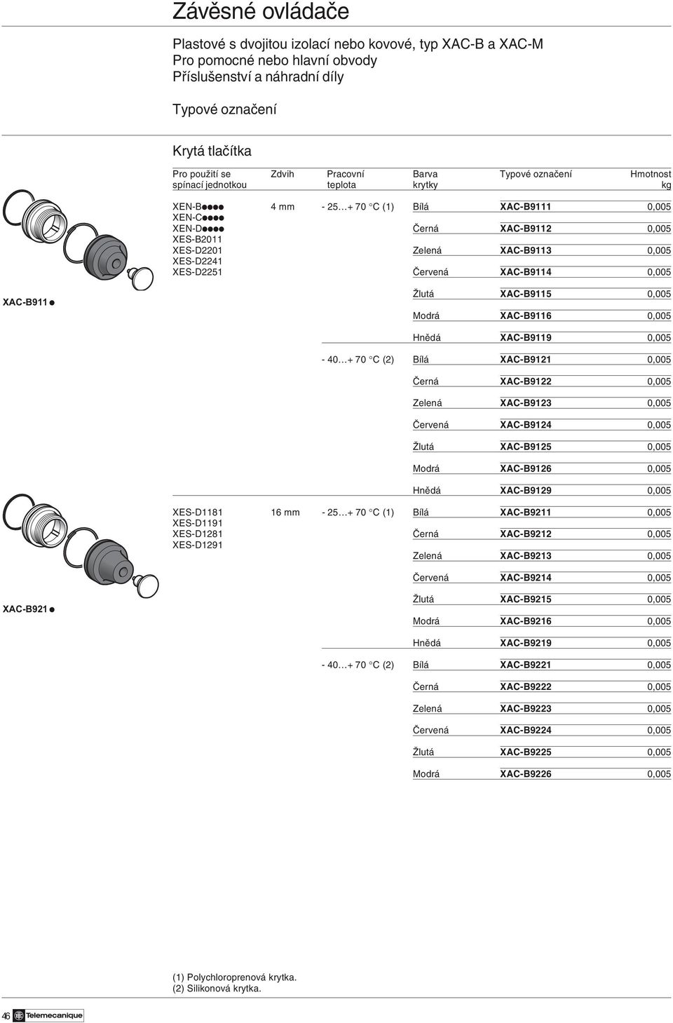70 C (2) Bílá XAC-B91 0,005 Černá XAC-B92 0,005 Zelená XAC-B91 0,005 Červená XAC-B91 0,005 Žlutá XAC-B95 0,005 Modrá XAC-B96 0,005 Hnědá XAC-B99 0,005 XES-D81 16 mm - 25 + 70 C (1) Bílá XAC-B92 0,005