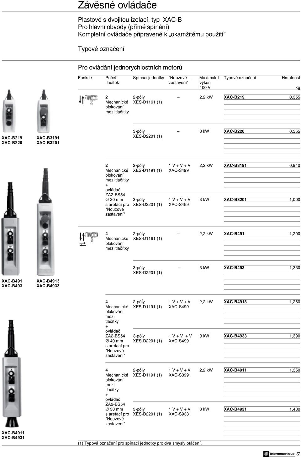 XES-D2201 (1) 2 2-póly 1 V + V + V 2,2 kw XAC-B3191 0,940 Mechanické XES-D91 (1) XAC-S499 mezi tlačítky + ovládač ZA2-BS54 30 mm 3-póly 1 V + V + V 3 kw XAC-B3201 1,000 s aretací pro XES-D2201 (1)