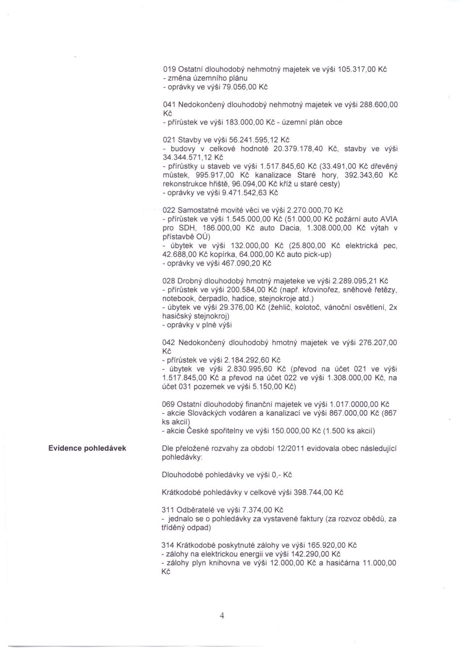 571,12 Kč - přírůstky u staveb ve výši 1.517.845,60 Kč (33.491,00 Kč dřevěný můstek, 995.917,00 Kč kanalizace Staré hory, 392.343,60 Kč rekonstrukce hřiště, 96.