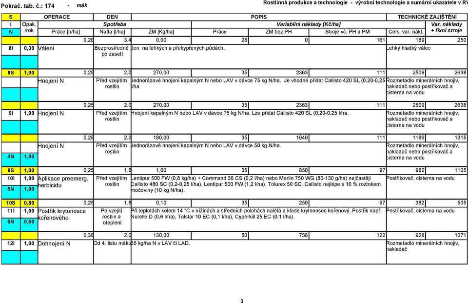 Lehký hladký válec po zasetí 8 Hnojení 0,25 2,0 270,00 35 2363 111 2509 2638 Před vzejítím rostlin Jednorázové hnojení kapalným nebo LAV v dávce 75 kg /ha.