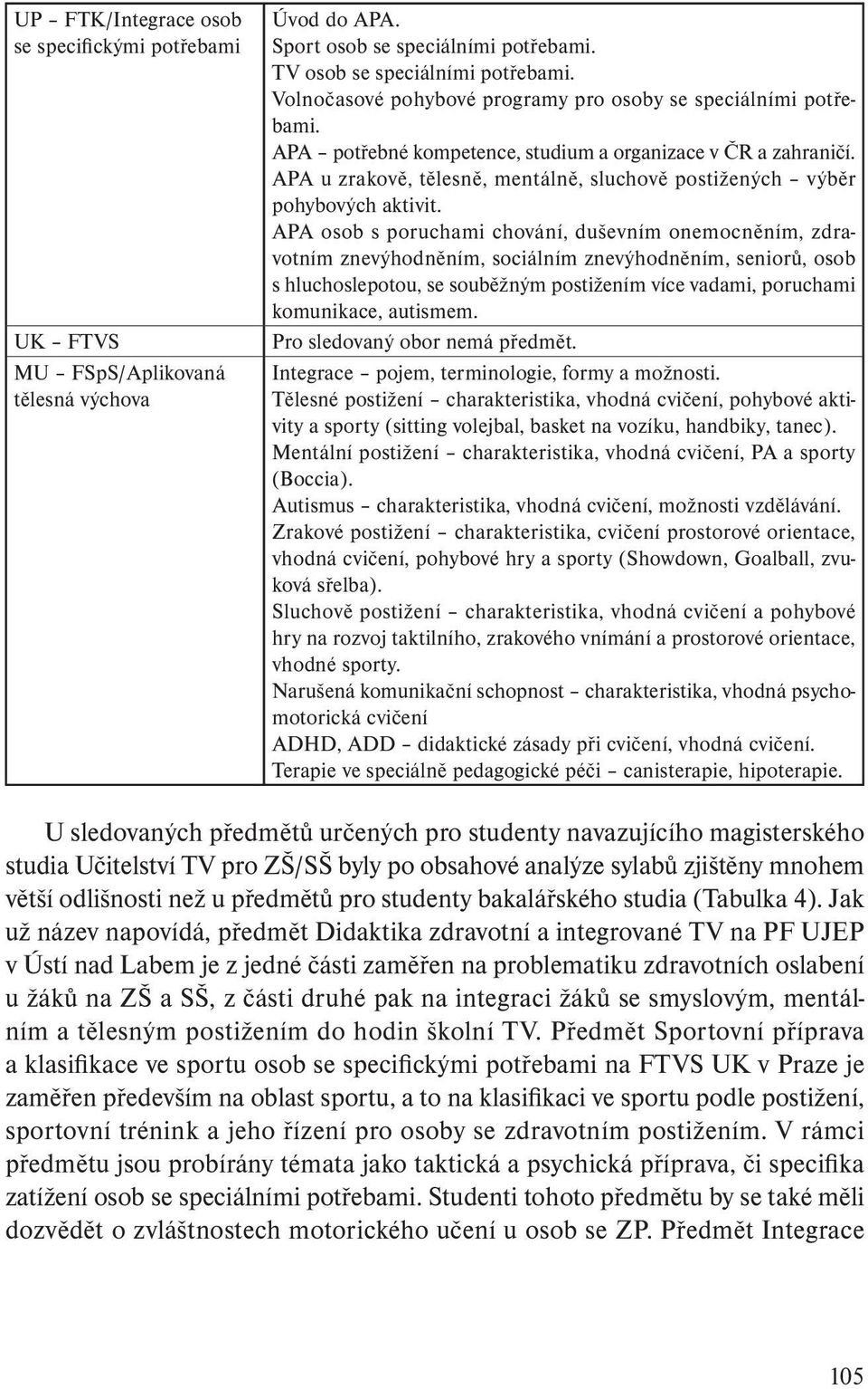 APA u zrakově, tělesně, mentálně, sluchově postižených výběr pohybových aktivit.