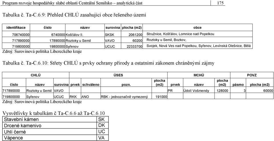 SKSK 2061200 Stružnice, Košťálov, 717890000 17890000 Roztoky u Semil VAVO 60200 Roztoky u Semil, Bozkov, 719800000 19800000 Syřenov UCUC 22333700 Svojek, Nová Ves nad Popelkou, Syřenov, Levínská