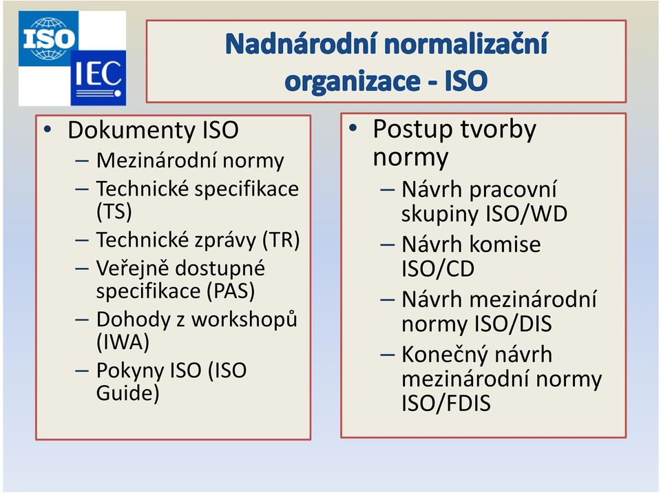 (ISO Guide) Postup tvorby normy Návrh pracovní skupiny ISO/WD Návrhkomise