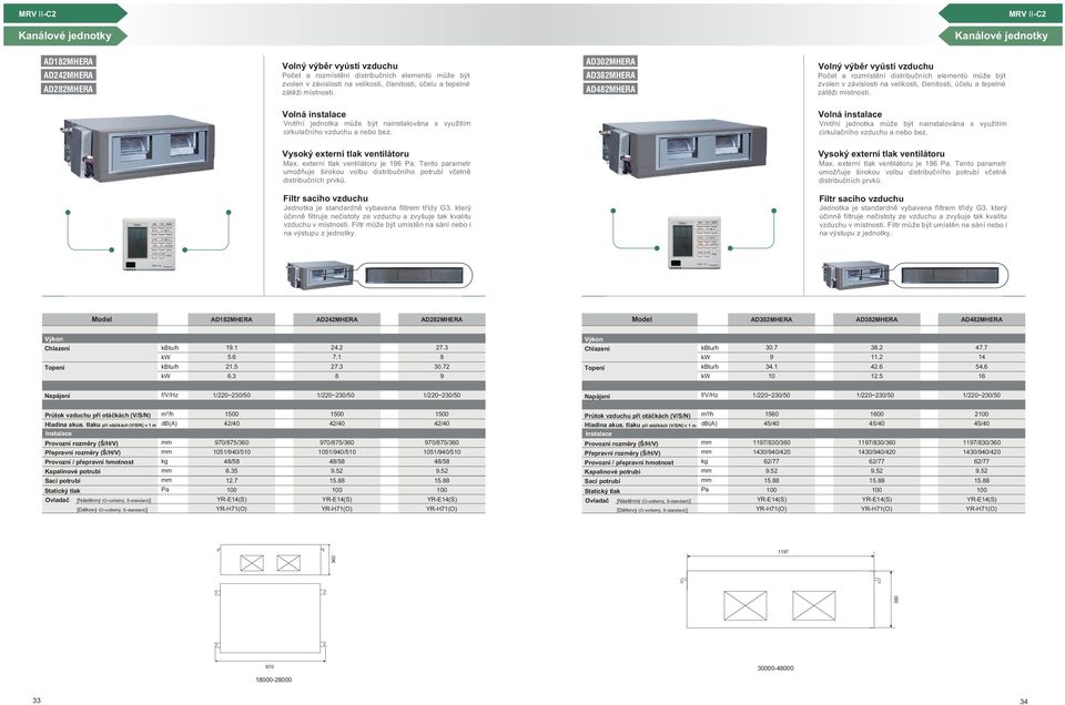 D302MHER D382MHER D482MHER Volný výběr vyústí vzduchu Počet a rozmístění distribučních elementů může být zvolen v závislosti na velikosti, členitosti, účelu a  Volná instalace Vnitřní jednotka může