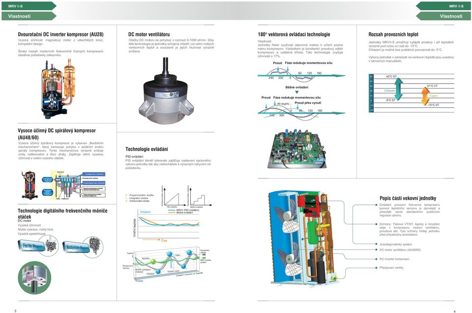 Díky této technologie je jednotka schopna chladit i za velmi nízkých venkovních teplot a současně je jejích hlučnost výrazně snížena.