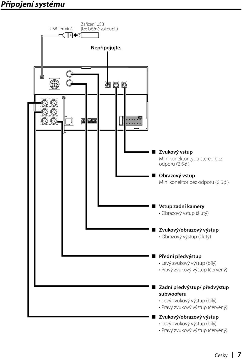 (žlutý) Zvukový/obrazový výstup Obrazový výstup (žlutý) Přední předvýstup Levý zvukový výstup (bílý) Pravý zvukový výstup