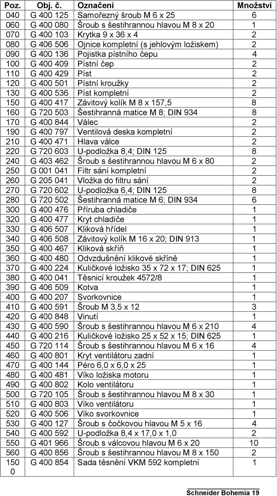 2 090 G 400 136 Pojistka pístního čepu 4 100 G 400 409 Pístní čep 2 110 G 400 429 Píst 2 120 G 400 501 Pístní kroužky 2 130 G 400 536 Píst kompletní 2 150 G 400 417 Závitový kolík M 8 x 157,5 8 160 G