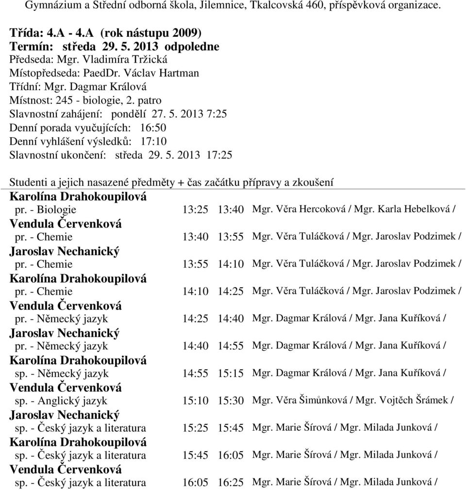 Věra Tuláčková / Mgr. Jaroslav Podzimek / pr. - Německý jazyk 14:25 14:40 Mgr. Dagmar Králová / Mgr. Jana Kuříková / Jaroslav Nechanický pr. - Německý jazyk 14:40 14:55 Mgr. Dagmar Králová / Mgr. Jana Kuříková / sp.