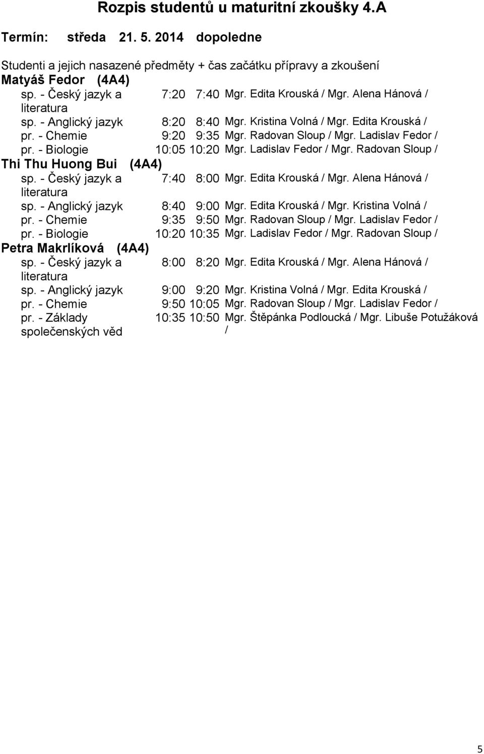 - Anglický jazyk 8:40 9:00 Mgr. Edita Krouská Mgr. Kristina Volná pr. - Chemie 9:35 9:50 Mgr. Radovan Sloup Mgr. Ladislav Fedor pr. - Biologie 10:20 10:35 Mgr. Ladislav Fedor Mgr.