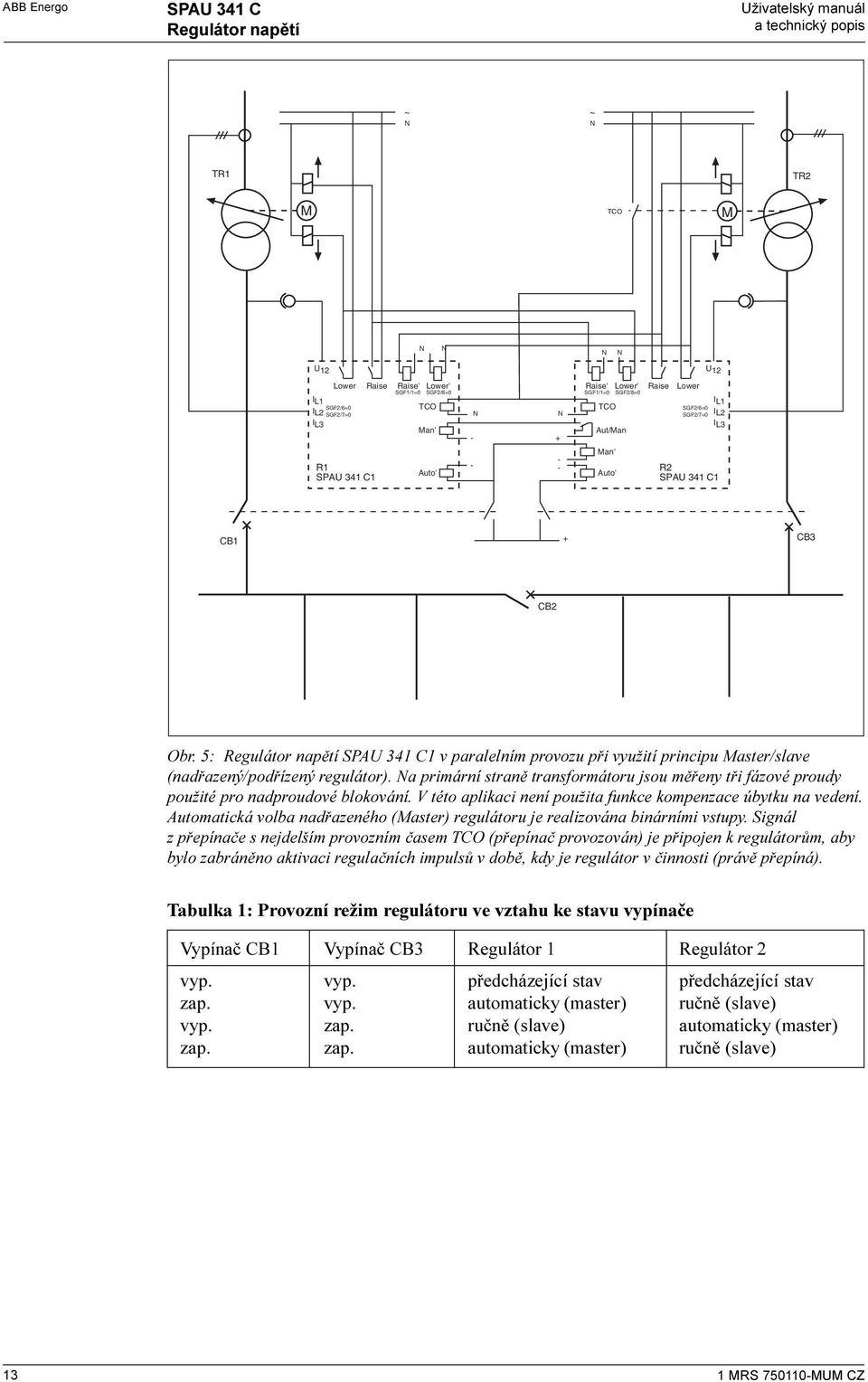 Auto' Raise' Lower' SGF1/1=0 SGF2/8=0 Aut/Man Man' Auto'