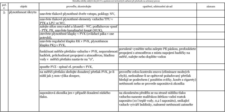 funkčnost měřiče přetlaku vzduchu v FVK, neporušenost hadiček, průchodnost propojení s atmosférou, hladinu vody v měřiči přetlaku nastavte na "0", porušené vyměňte nebo zalepte PE páskou, profoukňete