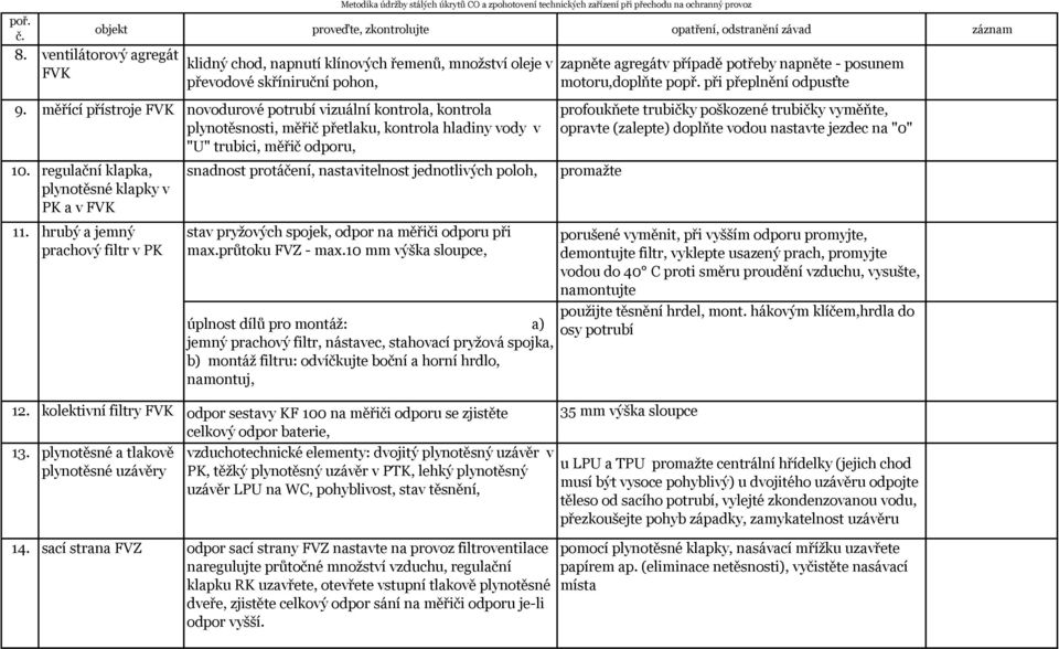 regulační klapka, plynotěsné klapky v PK a v FVK 11. hrubý a jemný prachový filtr v PK snadnost protáčení, nastavitelnost jednotlivých poloh, stav pryžových spojek, odpor na měřiči odporu při max.