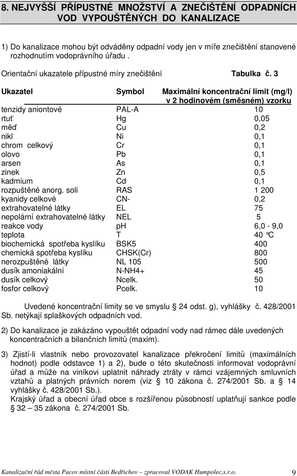 3 Ukazatel Symbol Maximální koncentrační limit (mg/l) v 2 hodinovém (směsném) vzorku tenzidy aniontové PAL-A 10 rtuť Hg 0,05 měď Cu 0,2 nikl Ni 0,1 chrom celkový Cr 0,1 olovo Pb 0,1 arsen As 0,1