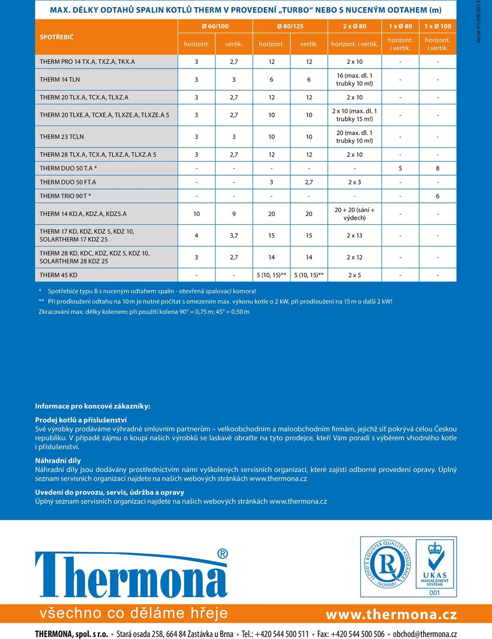 A 3 2,7 12 12 2 x 10 - - THERM 20 TLXE.A, TCXE.A, TLXZE.A, TLXZE.A 5 3 2,7 10 10 THERM 23 TCLN 3 3 10 10 2 x 10 (max. dl. 1 trubky 15 m!) 20 (max. dl. 1 trubky 10 m!) - - - - THERM 28 TLX.A, TCX.A, TLXZ.A, TLXZ.A 5 3 2,7 12 12 2 x 10 - - THERM DUO 50 T.