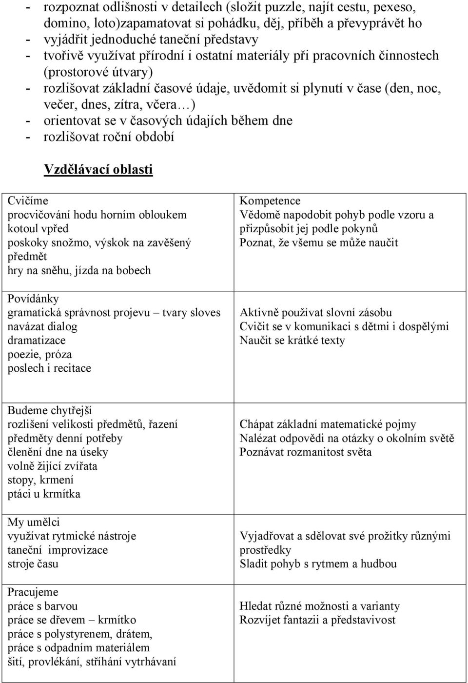 časových údajích během dne - rozlišovat roční období Vzdělávací oblasti Cvičíme procvičování hodu horním obloukem kotoul vpřed poskoky snožmo, výskok na zavěšený předmět hry na sněhu, jízda na bobech