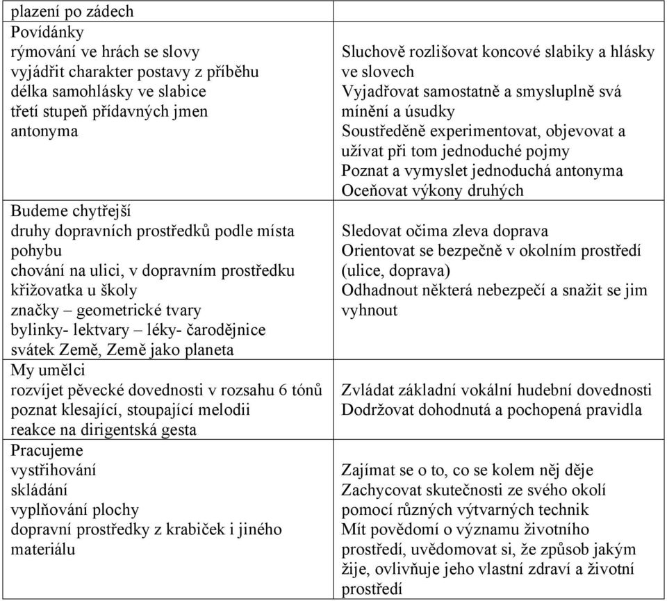 rozvíjet pěvecké dovednosti v rozsahu 6 tónů poznat klesající, stoupající melodii reakce na dirigentská gesta Pracujeme vystřihování skládání vyplňování plochy dopravní prostředky z krabiček i jiného