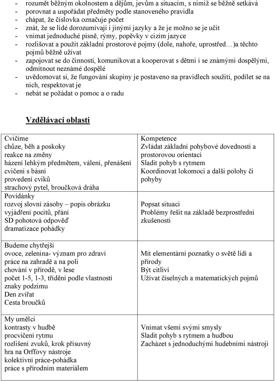 běžně užívat - zapojovat se do činností, komunikovat a kooperovat s dětmi i se známými dospělými, odmítnout neznámé dospělé - uvědomovat si, že fungování skupiny je postaveno na pravidlech soužití,