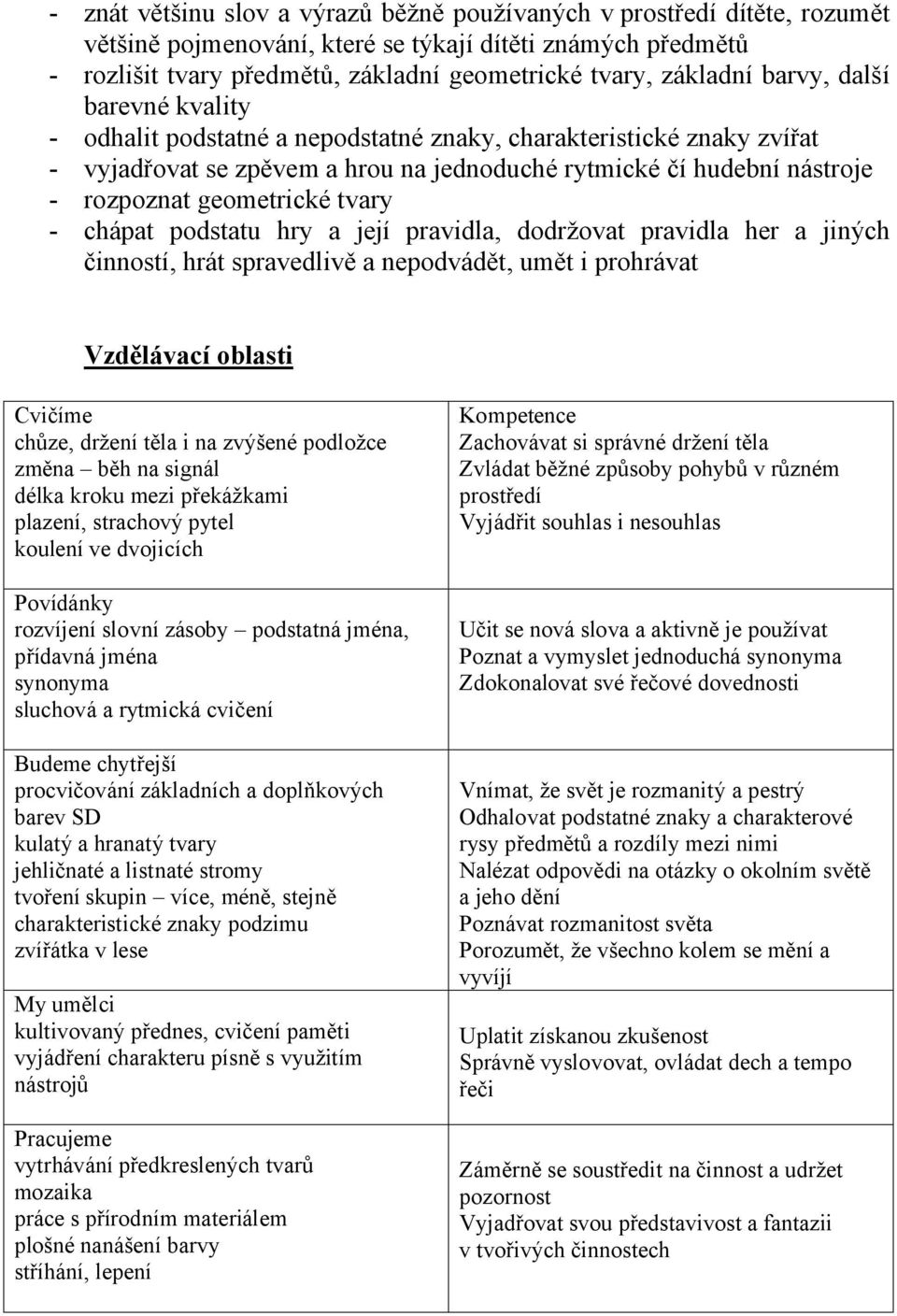 tvary - chápat podstatu hry a její pravidla, dodržovat pravidla her a jiných činností, hrát spravedlivě a nepodvádět, umět i prohrávat Vzdělávací oblasti Cvičíme chůze, držení těla i na zvýšené