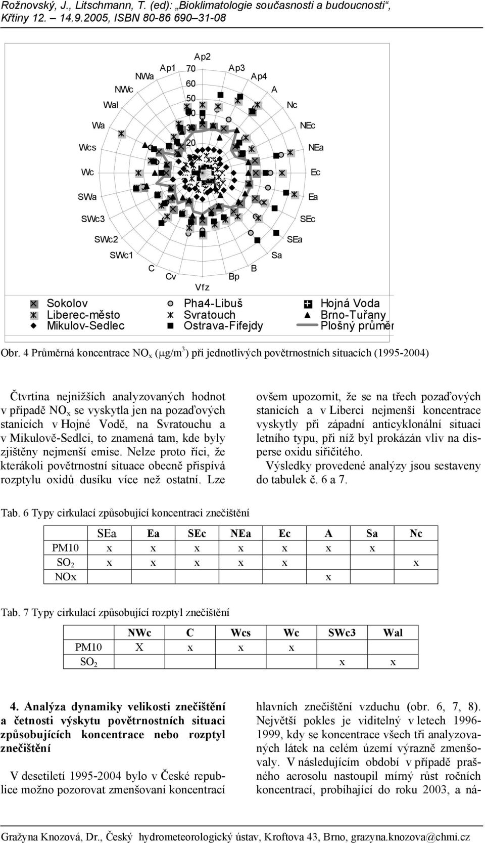 Hojné Vodě, na u a v Mikulově-Sedlci, to znamená tam, kde byly zjištěny nejmenší emise. Nelze proto říci, že kterákoli povětrnostní situace obecně přispívá rozptylu oxidů dusíku více než ostatní.